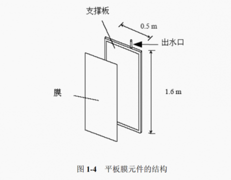 mbr平板膜是什么？用在哪些地方