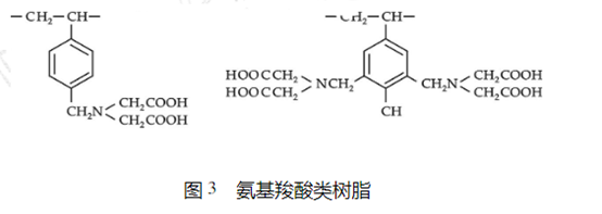 螯合樹(shù)脂吸附銅鎳的原理